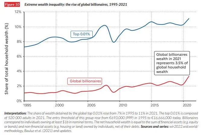 patrimoniale clima Tax The Rich