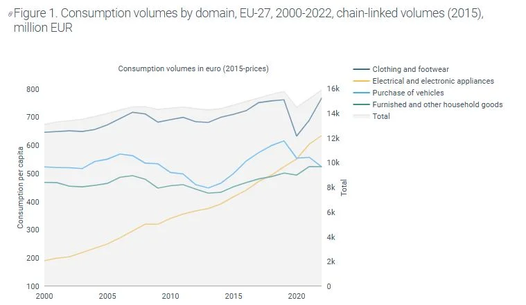 economia circolare durabilit&agrave;