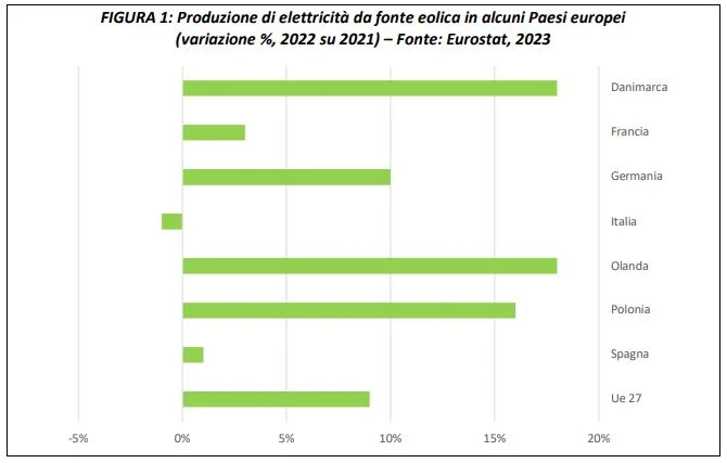 economia circolare circonomia