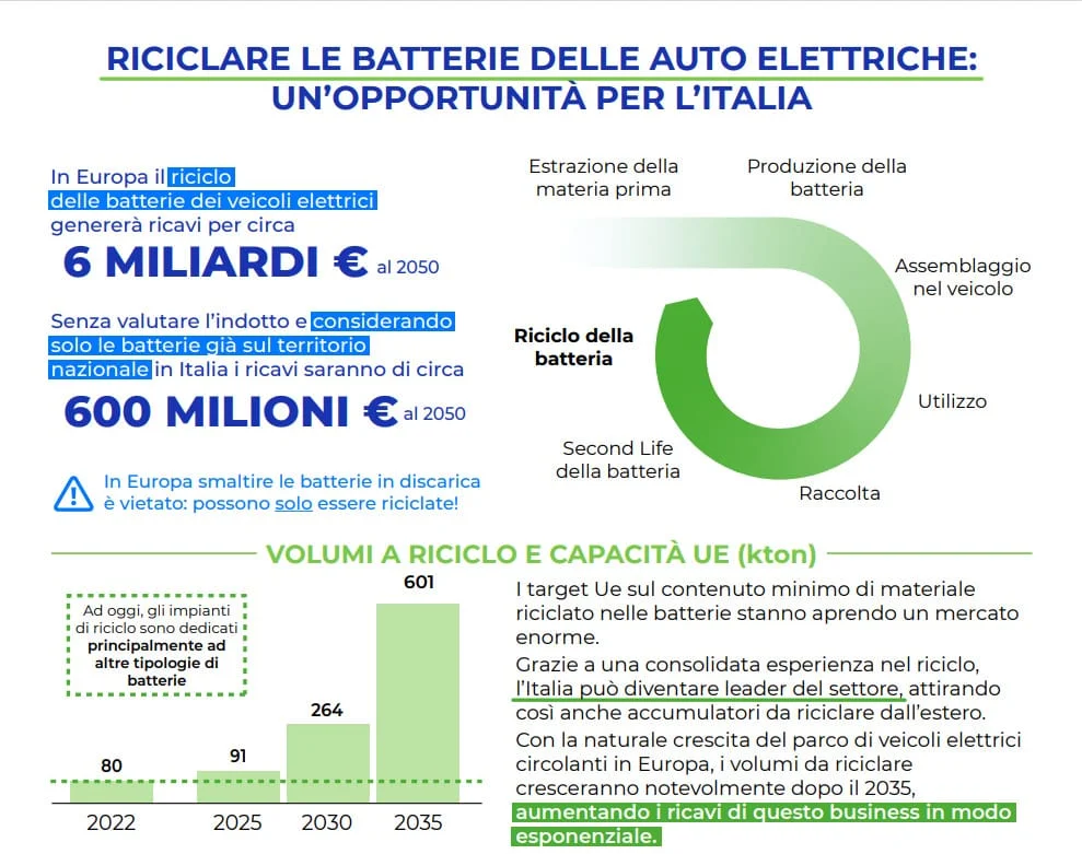 riciclo auto elettrica