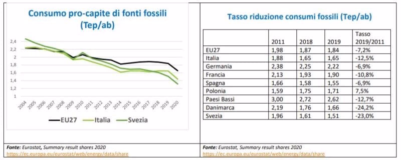 Rapporto Circonomia