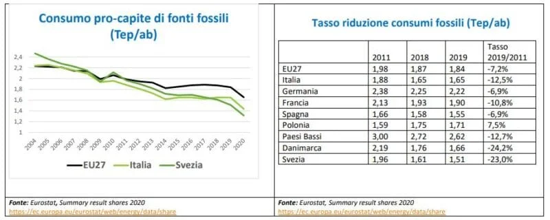 Rapporto Circonomia