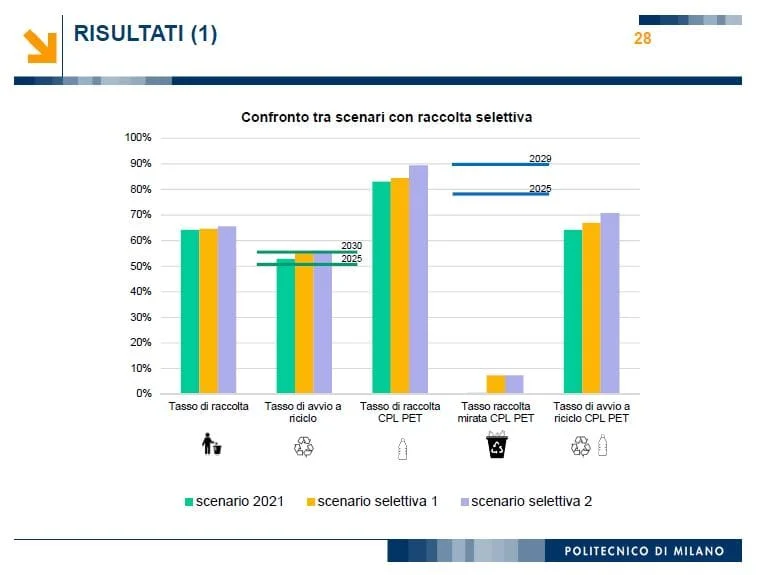 deposito cauzione DRS