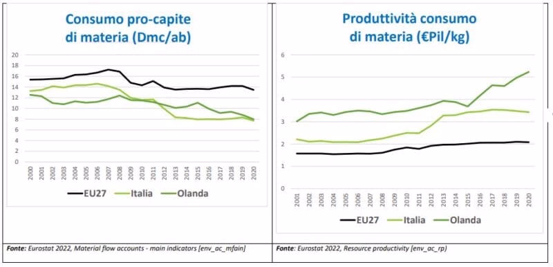 Rapporto Circonomia
