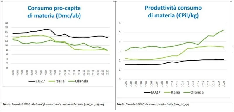 Rapporto Circonomia