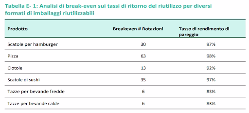 grafico imballaggi 2