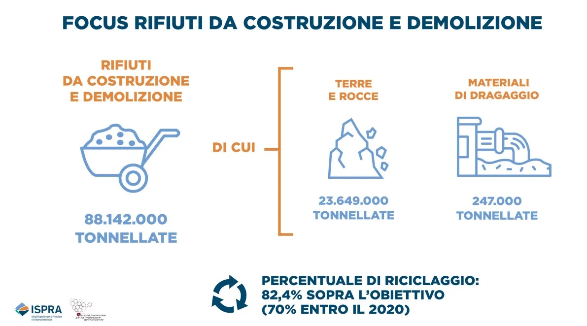 rifiuti speciali ISPRA