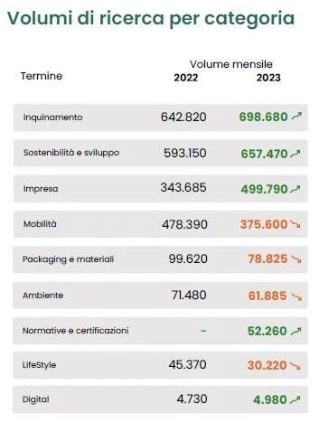 ricerche web sostenibilit&agrave;