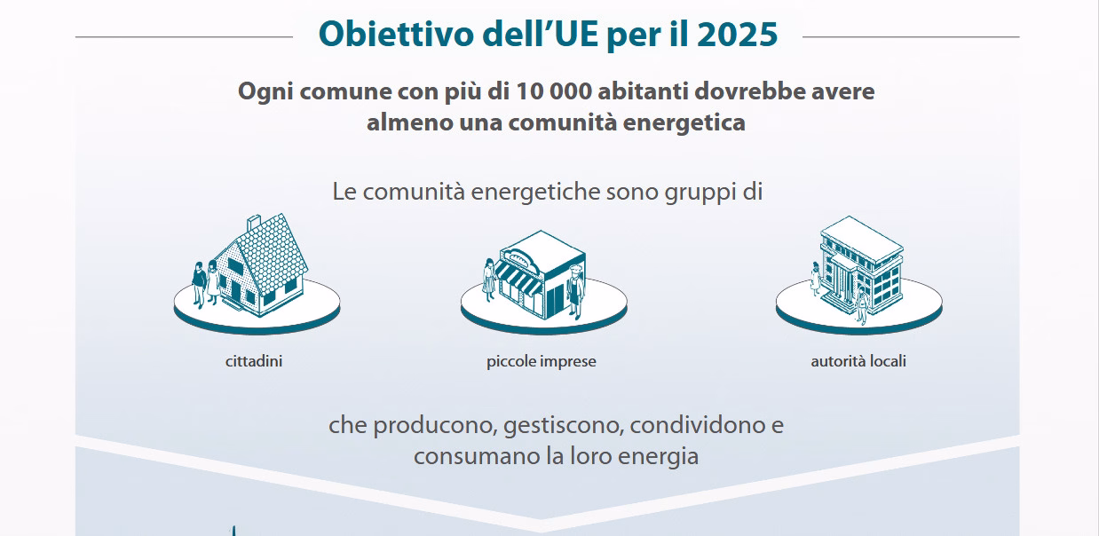 comunit&agrave; energetiche - schema corte dei conti