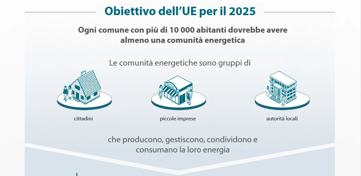 comunit&agrave; energetiche - schema corte dei conti