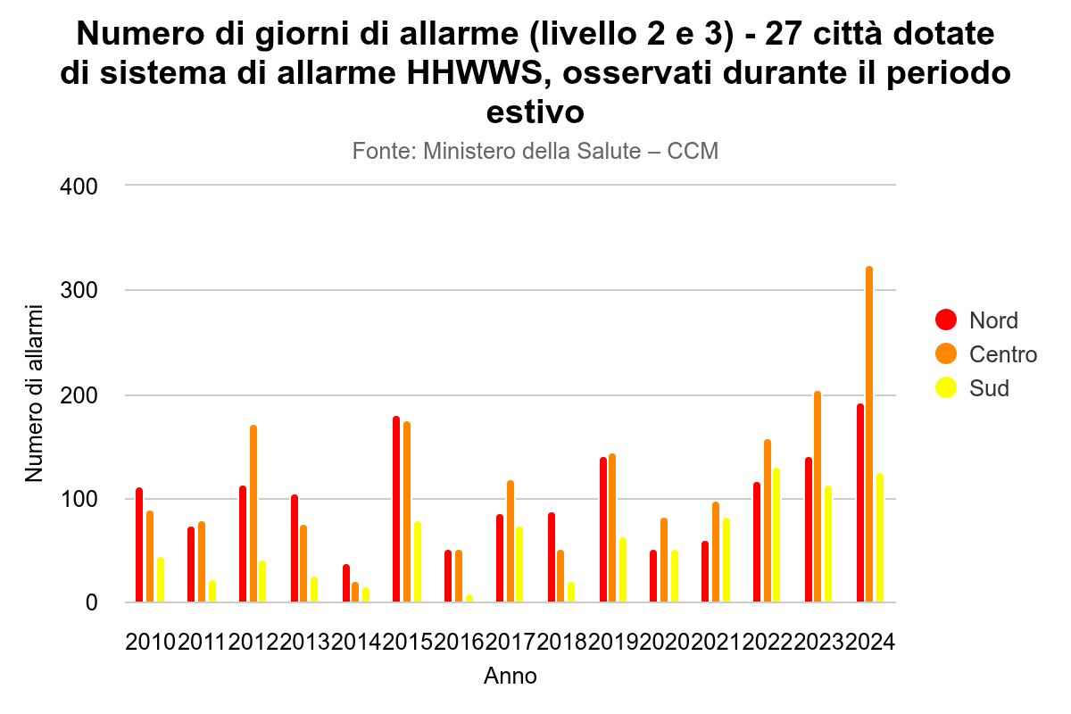 rifugi climatici caldo record