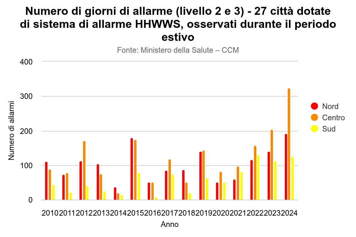 rifugi climatici caldo record