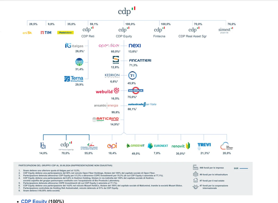 economia circolare 1