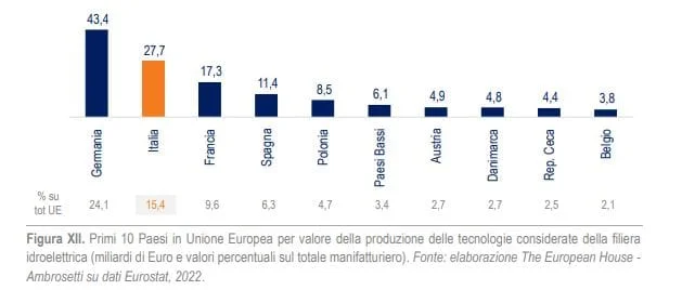 idroelettrico siccit&agrave;