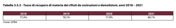 RIfiuti costruzione demolizione 