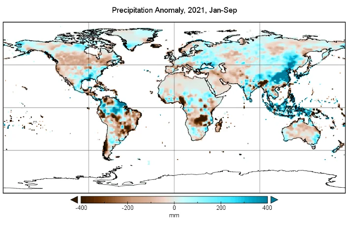 clima