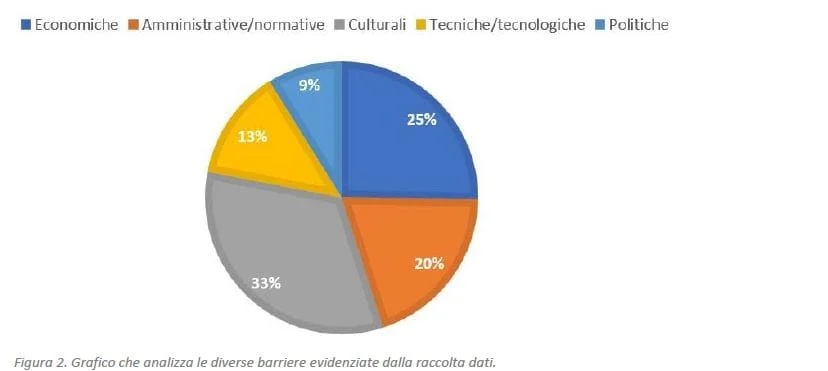 citt&agrave; economia circolare
