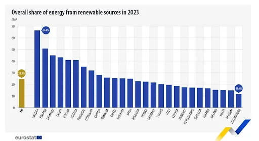energia grafico 1