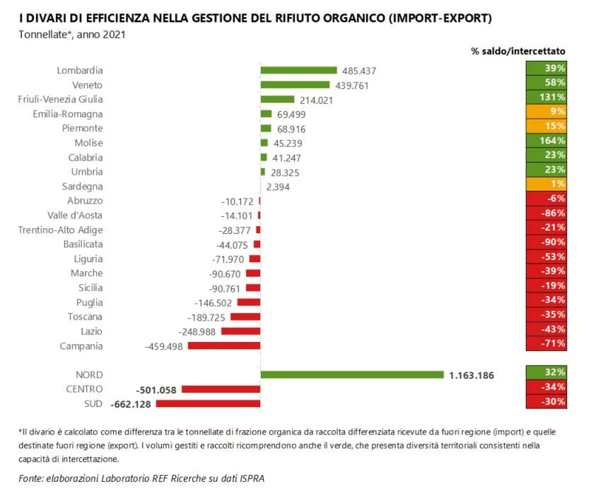mappa rifiuto organico italia