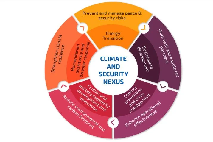 crisi climatica difesa sicurezza