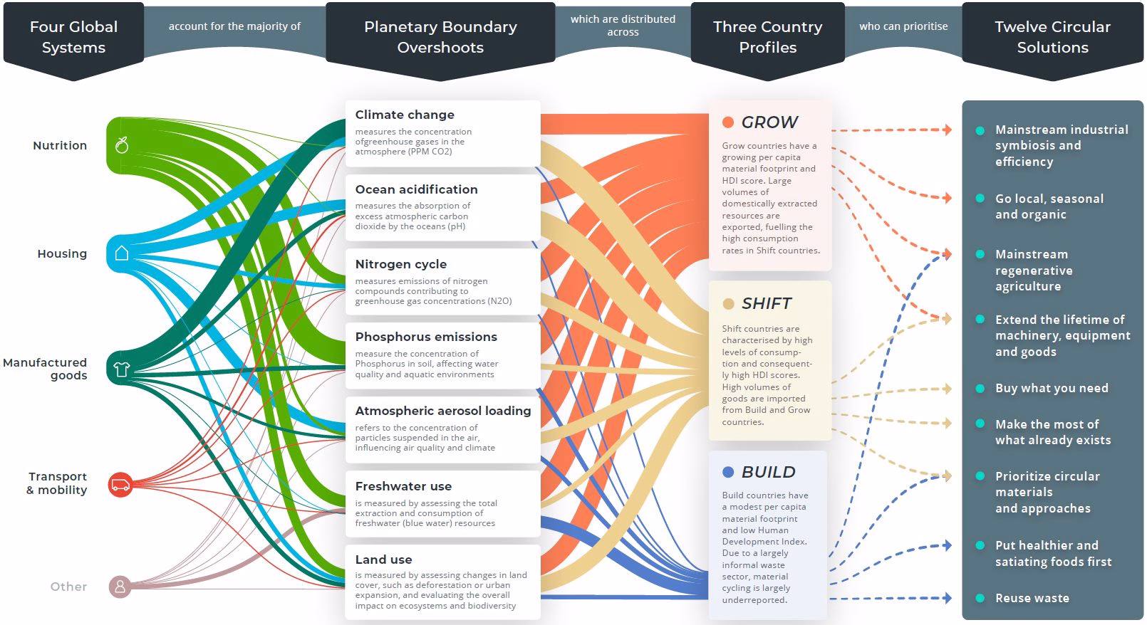 Circularity Gap Report 2024