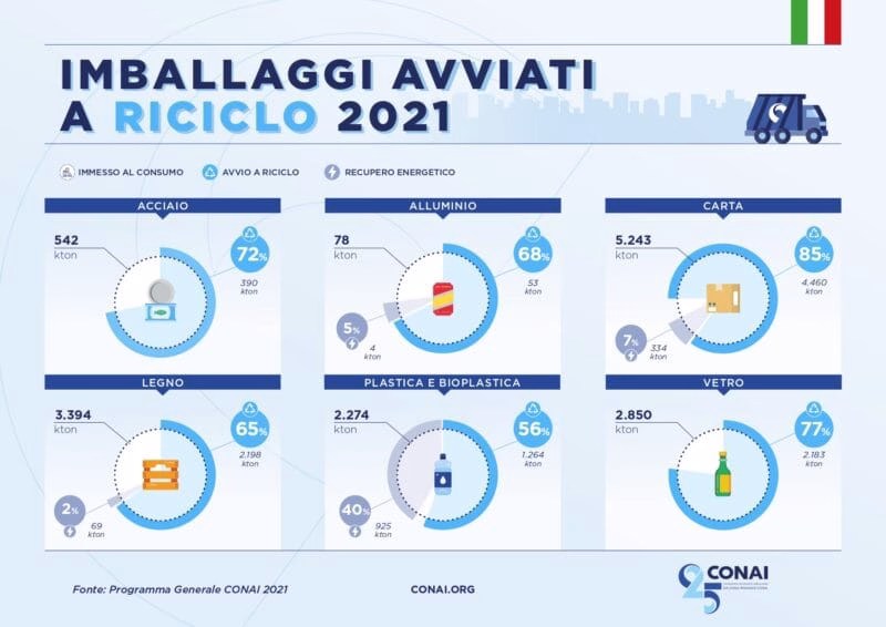 Riciclo_imballaggi