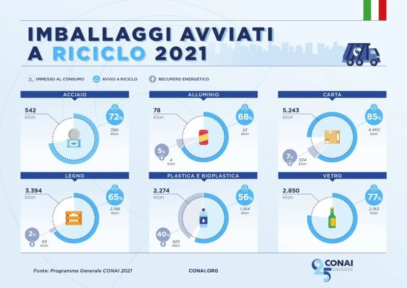 Riciclo_imballaggi