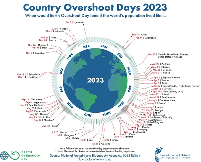 Country-Overshoot-Day-2023