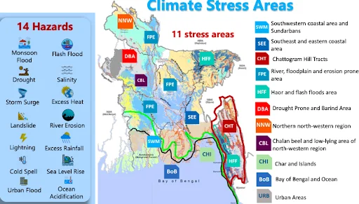 schema clima migrazioni