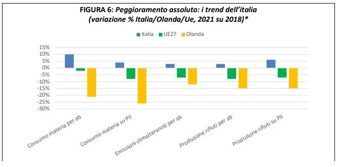 economia circolare circonomia