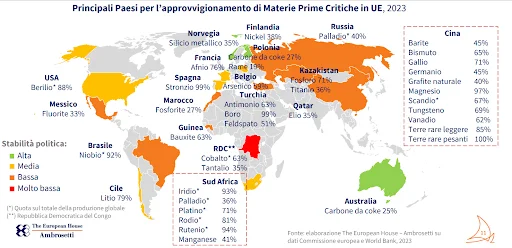importazioni materie prime critiche