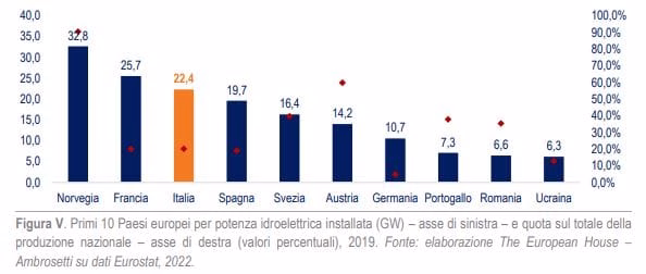 Fonte_Ambrosetti_Le concessioni idroelettriche in Italia