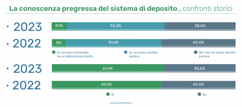 DRS deposito cauzione