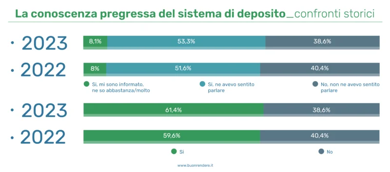 DRS deposito cauzione
