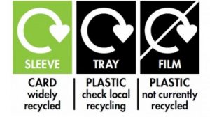 Schema OPRL - On Pack Recycling Label