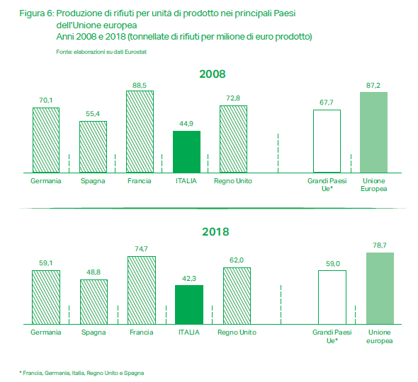 GreenItaly 2021