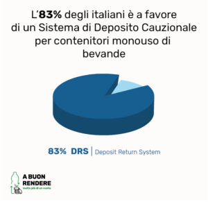 deposito su cauzione