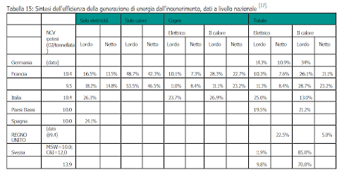 grafico inceneritori