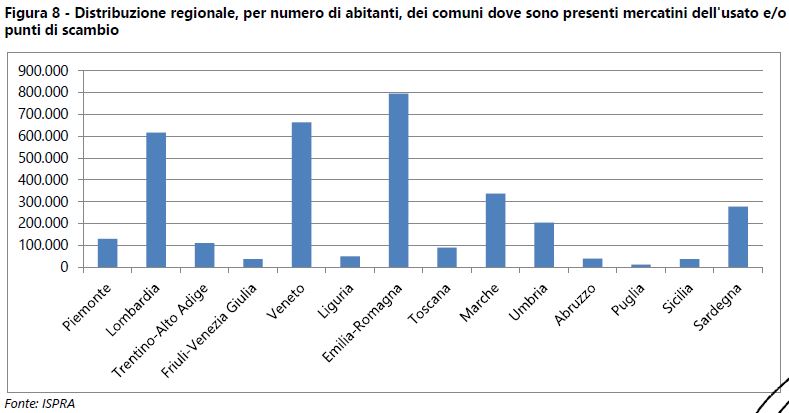 pevenzione riduzione rifiuti