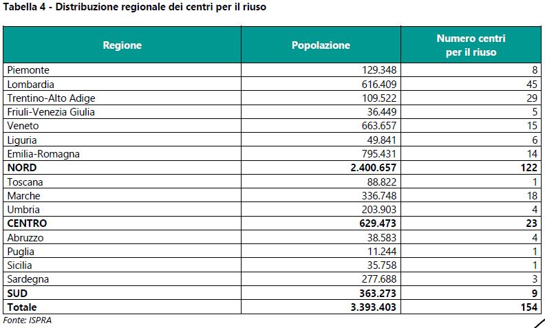 pevenzione riduzione rifiuti