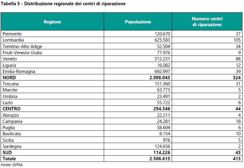 pevenzione riduzione rifiuti