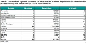 pevenzione riduzione rifiuti