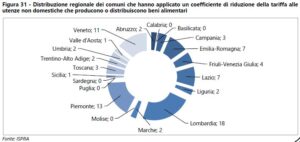 pevenzione riduzione rifiuti