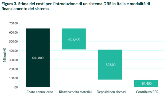 drs 2