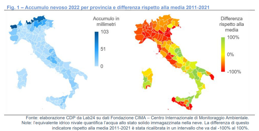 grafico siccità CDP