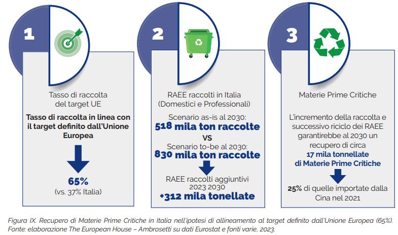 materie prime critiche italia