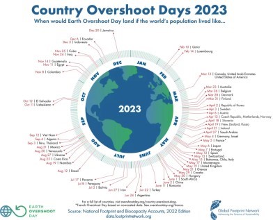 overshoot day 2023 2