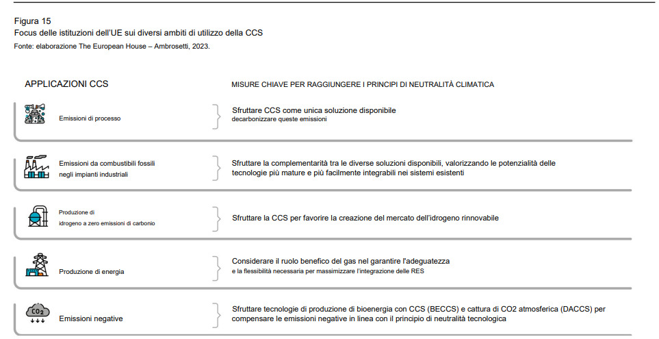 applicazioni ccs