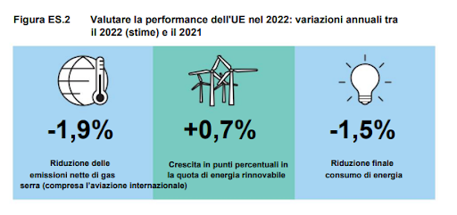 grafico 2 riduzione emissioni