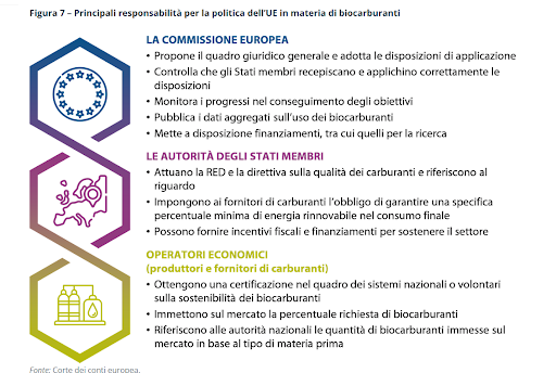 ue biocarburanti